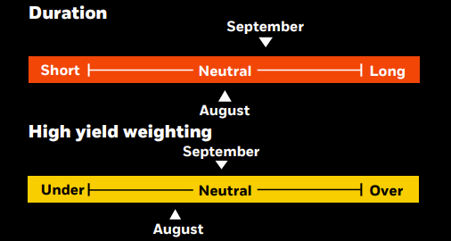 Duration
