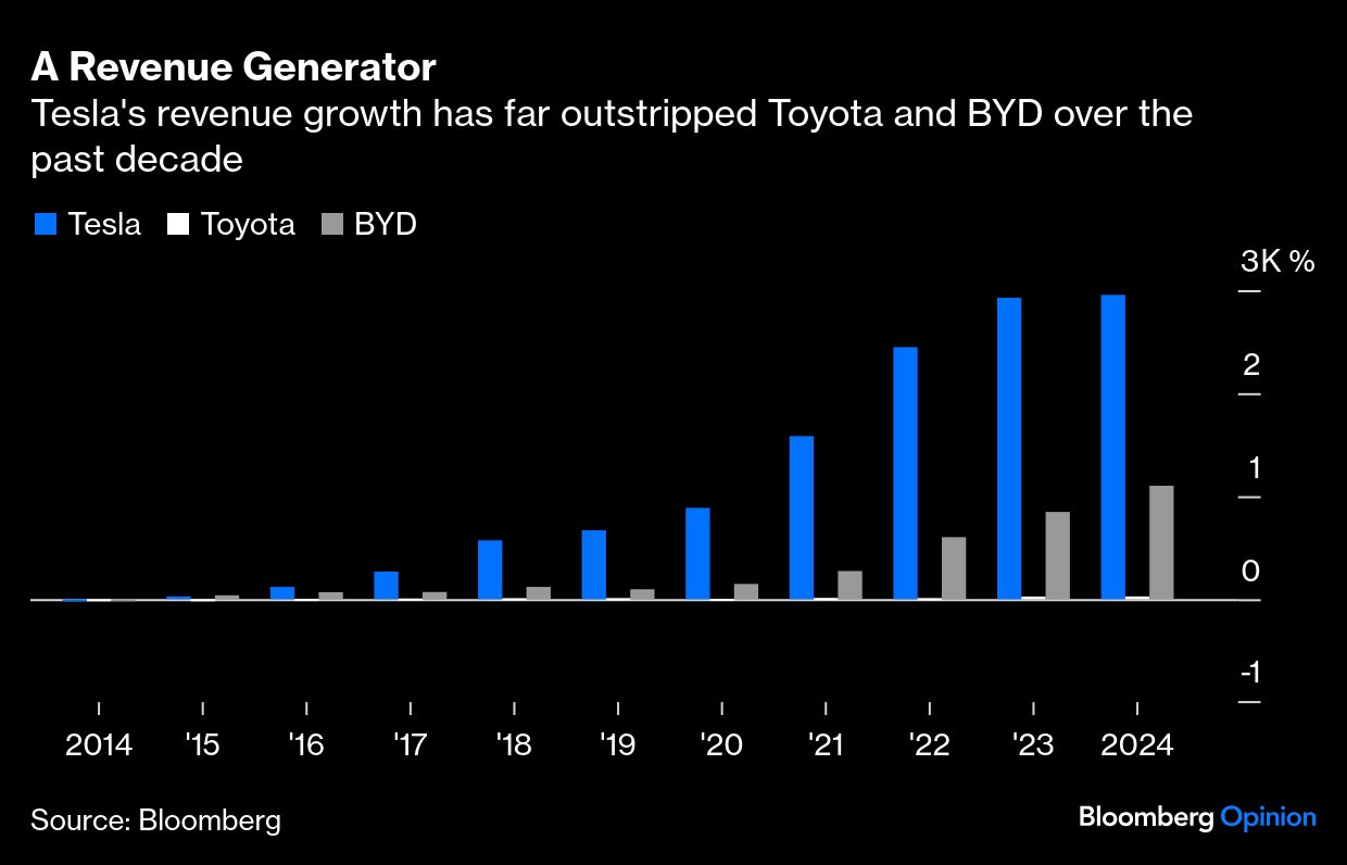 BB Rev Generator