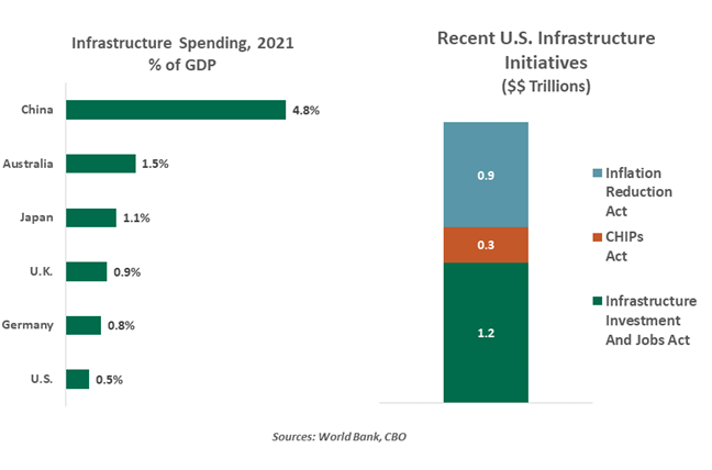 infrastructure