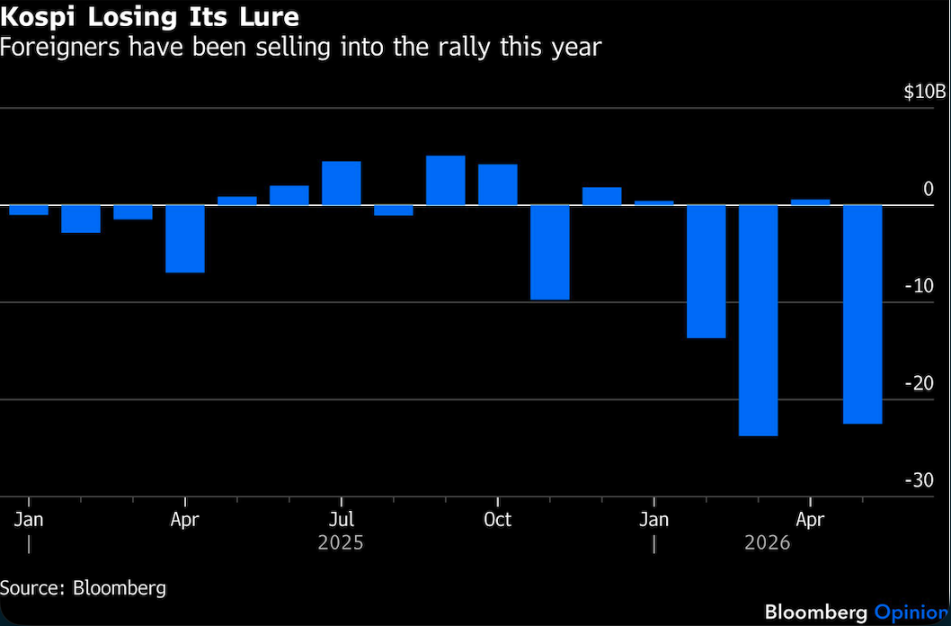 Kospi Losing