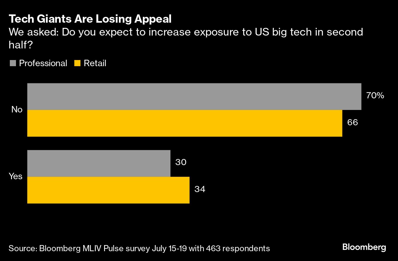 tech giants