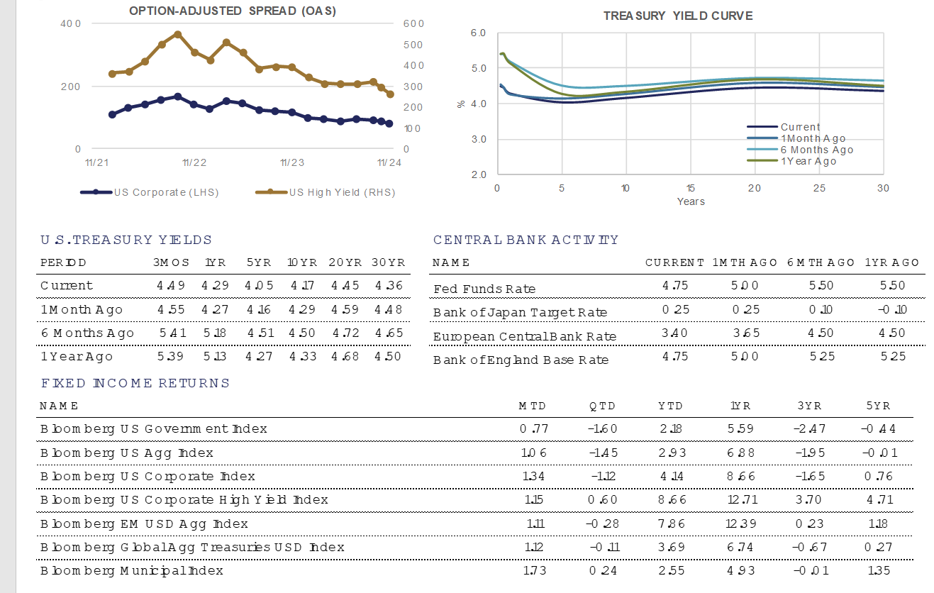 Option adjusted spread