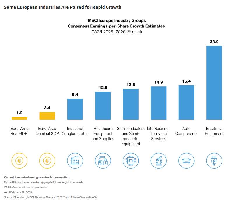 Some European Industries Are Poised for Rapid Growth