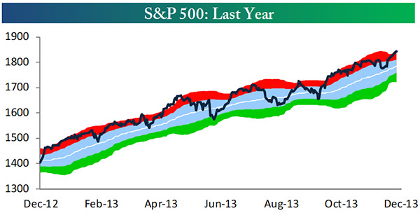 https://flexibleplan.com/hotline/12-30-13-chart-1.jpg