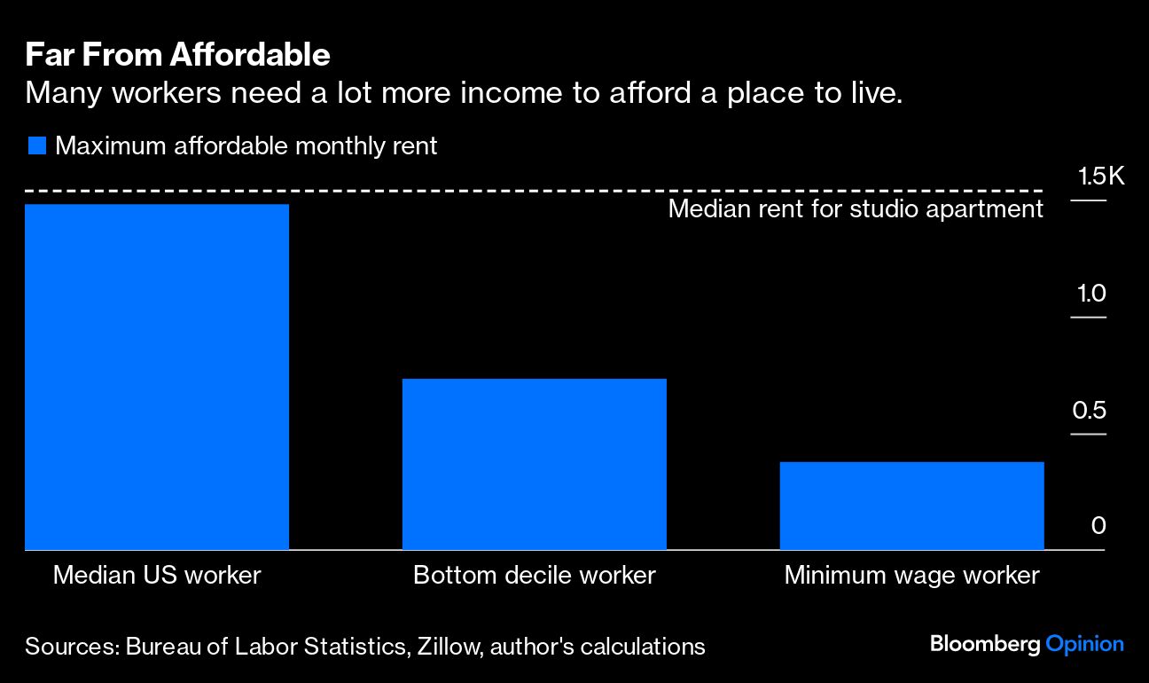 far from affordable