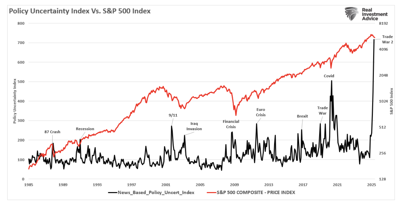 policy uncertainty