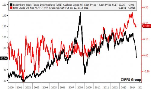 Speculative Energy Position