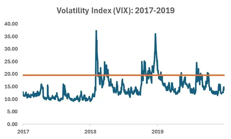 VIX 2017-2019