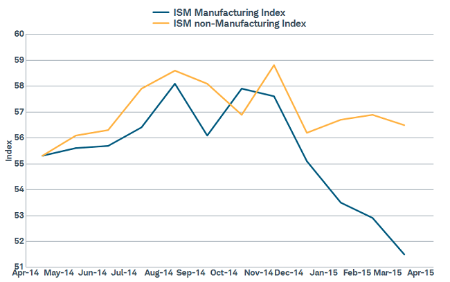 Temporary divergence?
