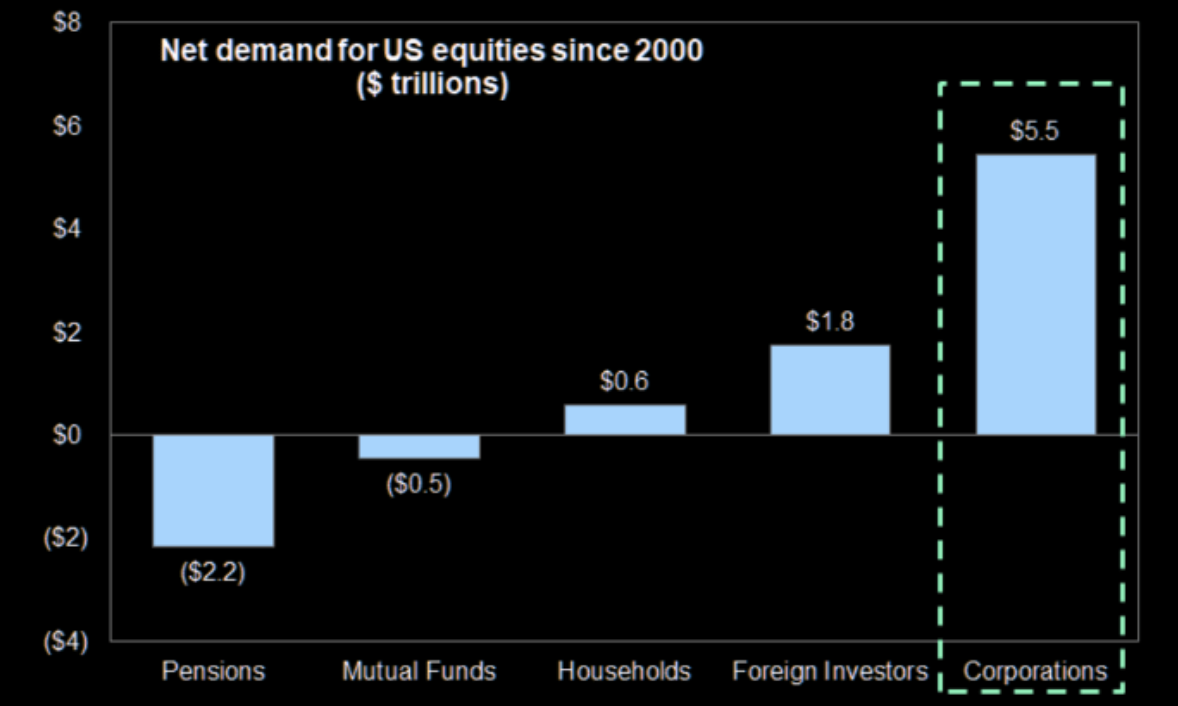 net demand