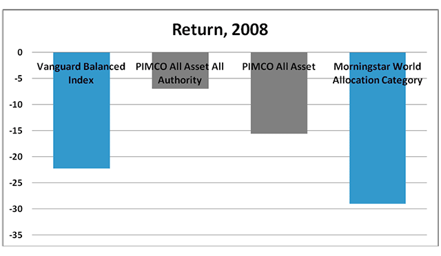 Return, 2008