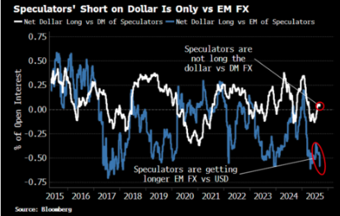 speculators