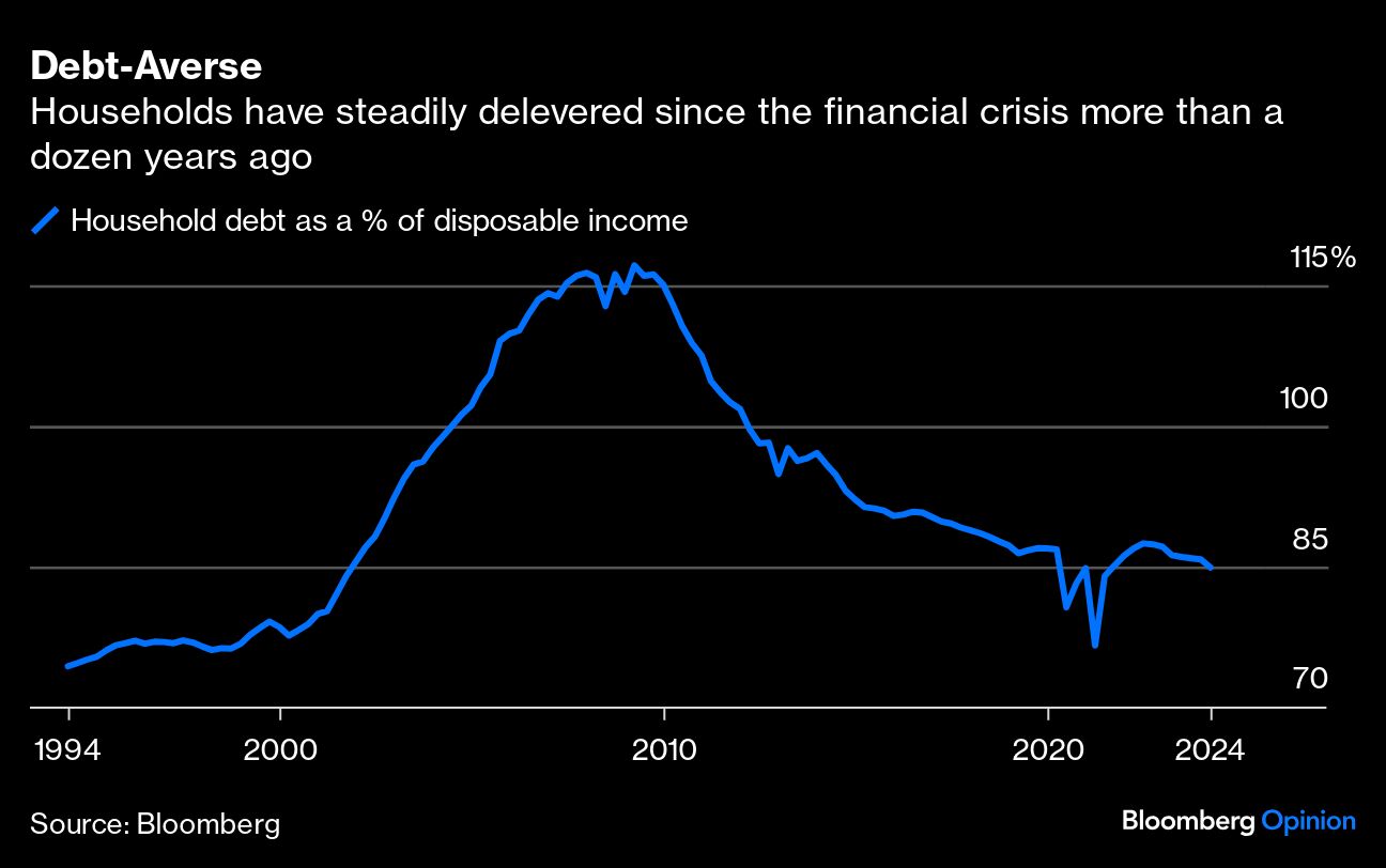 debt adverse