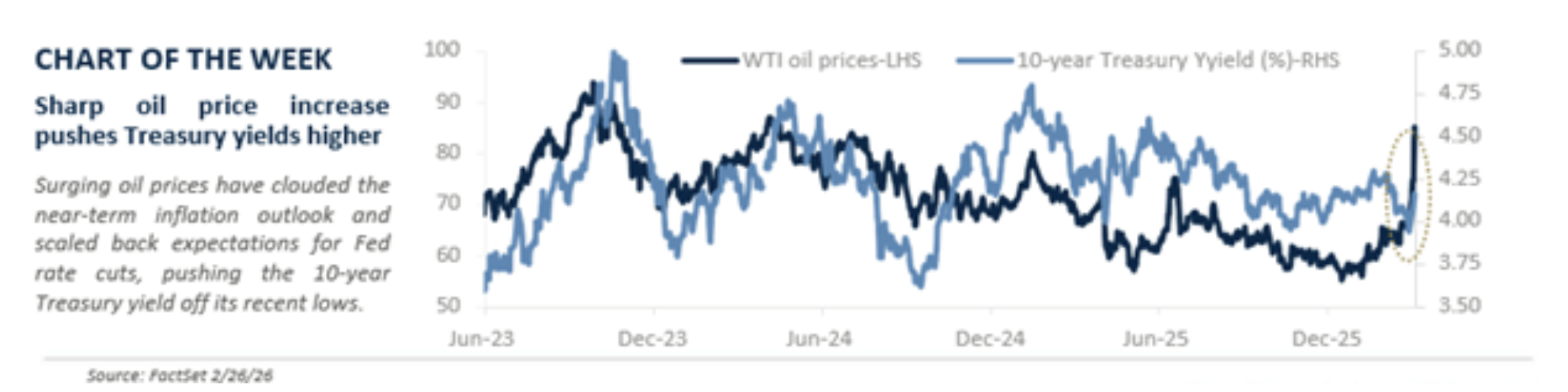 chart of the week