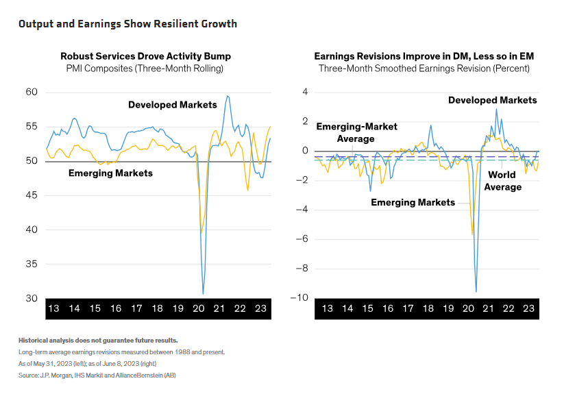 Output and Earnings Show Resilient Growth