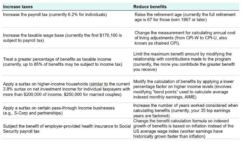 increase taxes