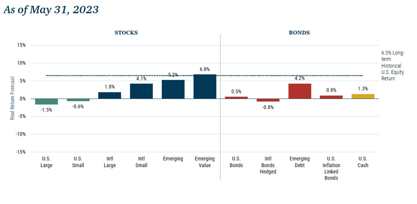 stocks bonds