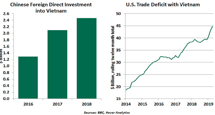 Weekly Economic Commentary - Chart 3
