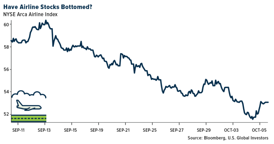 airline stocks