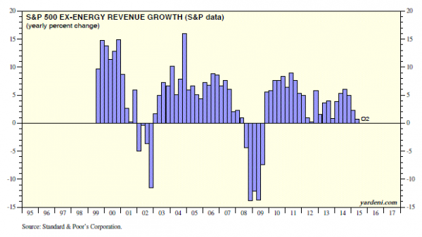 S&P Revenue