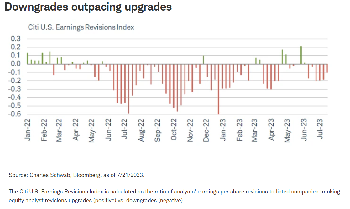 Downgrades outpacing upgrades