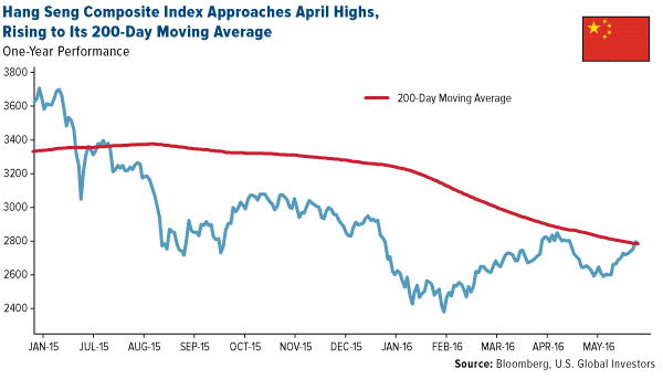 Global Manufacturing Sector Stagnates May