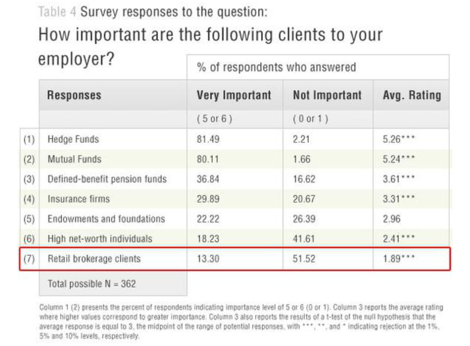 clients to your employer