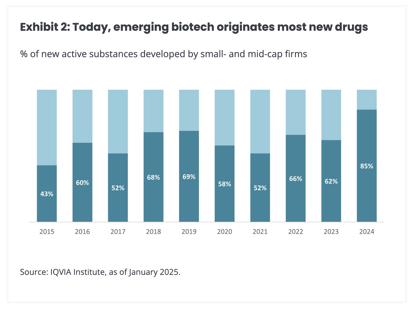 emerging biotech