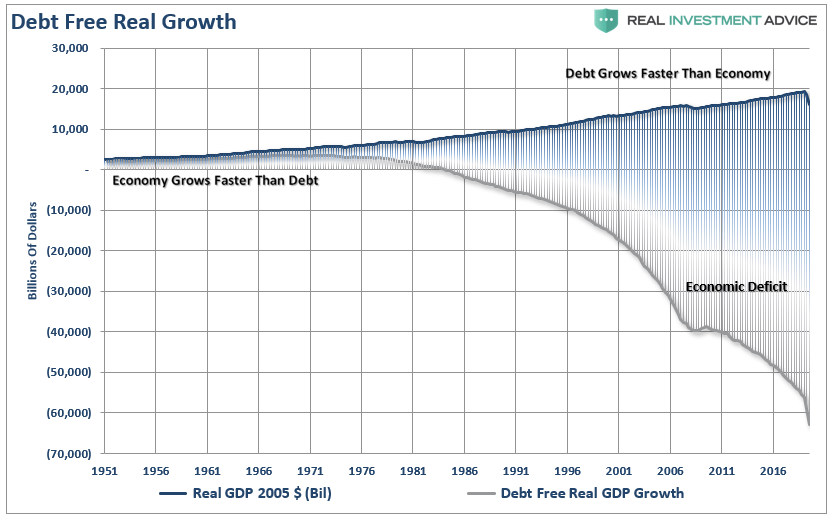 Universal Basic Income, #MacroView: Universal Basic Income Is Not An Economic Savior