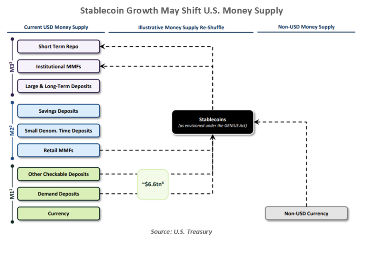 stablecoin growth
