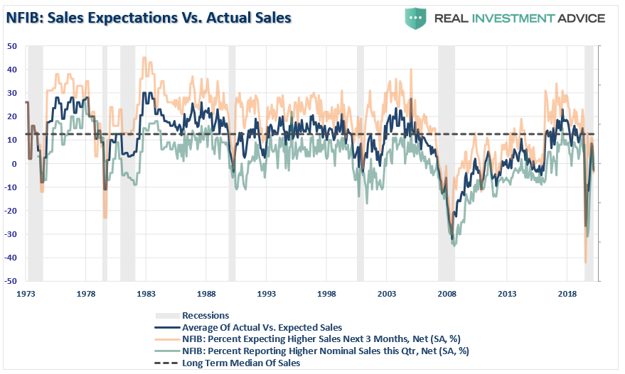 NFIB Small-Cap Stocks, NFIB Survey: Sends A Strong Warning About Small-Cap Stocks
