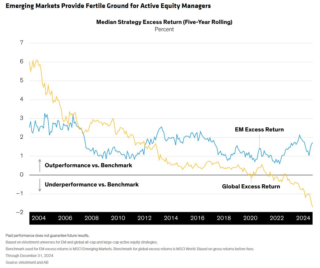 emerging markets