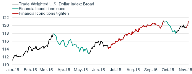 Wave of Sorrow: Will the Horrors in Paris Keep the Fed on Hold?